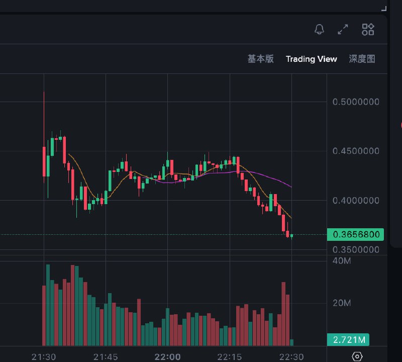 只能说大佬的见解都是有道理的 我刚尝试开个多 看情况不对就损了 跌得很快再观察一天 这个ff走的差的话 币安上币就不太能无脑干了