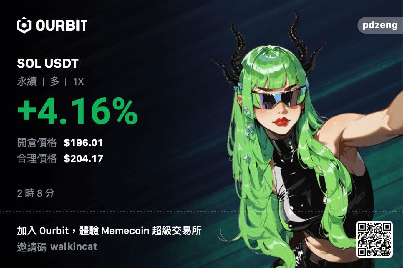 上調止損到  201.6