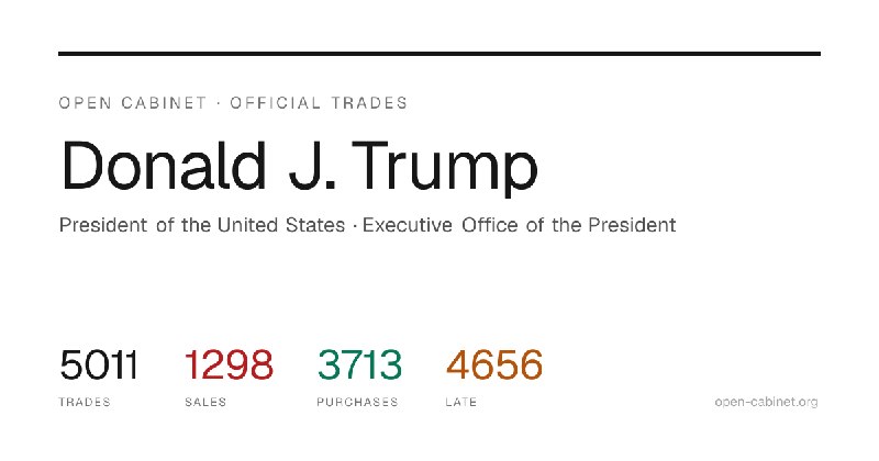 Donald J. Trump Financial Trades — Open Cabinet