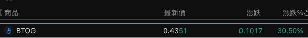 您好飆股 = =