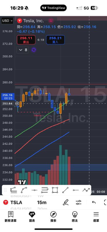 Buy TSLA @255.9 希望 @253.64 可以買到下一批註記下不是價值投資，目前買的是頭倉部位很小，主要是不想要別人再跟我炫耀的時候我沒有