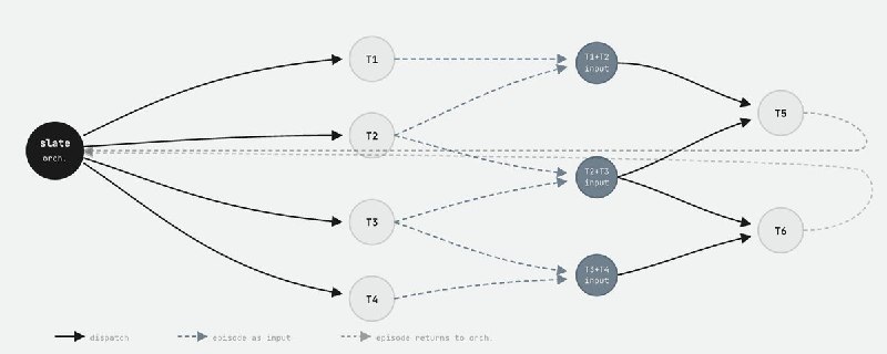 We built RLM for coding. And it F*cking rocks. Swarm native agents are here to stay.
