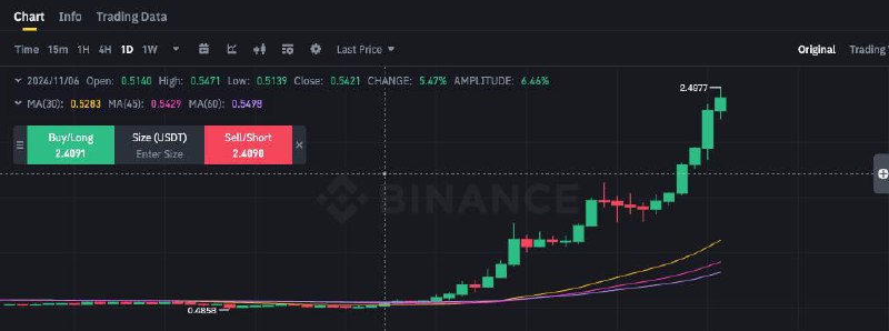 市值越高漲得越多