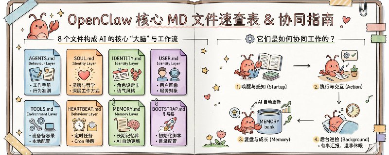 OpenClaw 核心 MD 文件完全指南