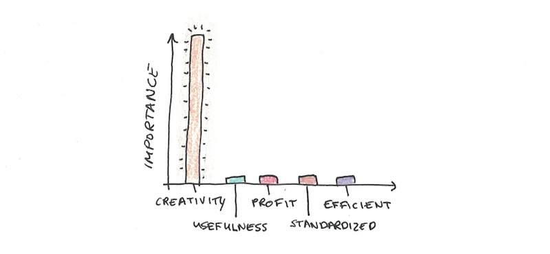 Twenty-Five Useful Thinking Tools - Scott H Young