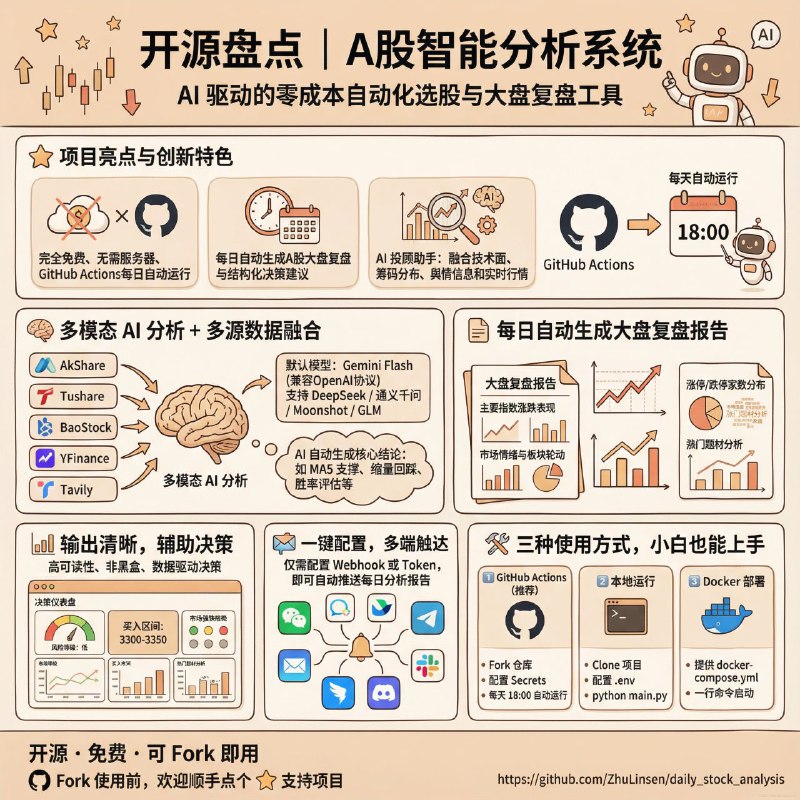 GitHub - ZhuLinsen/daily_stock_analysis: LLM驱动的 A/H/美股智能分析器：多数据源行情 + 实时新闻 + LLM决策仪表盘 + 多渠道推送，零成本定时运行，纯白嫖. LLM-powered stock analysis…