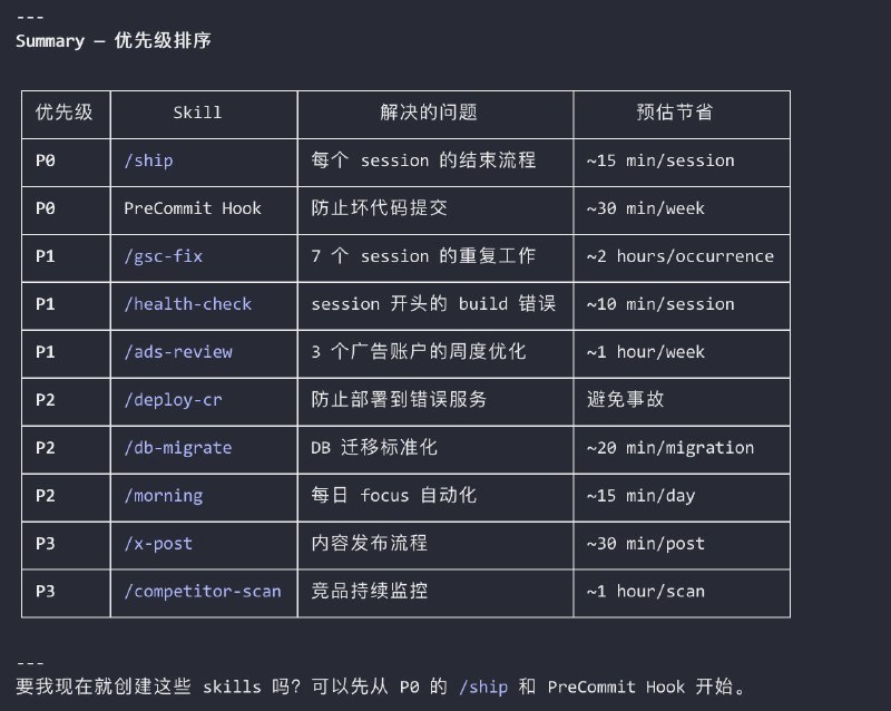 在悉尼和稀泥 (@JamesAI)