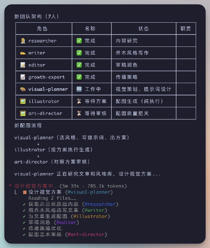 向阳乔木 (@vista8)