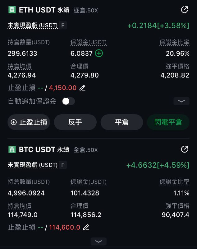 位置差不多了進場點，試個單