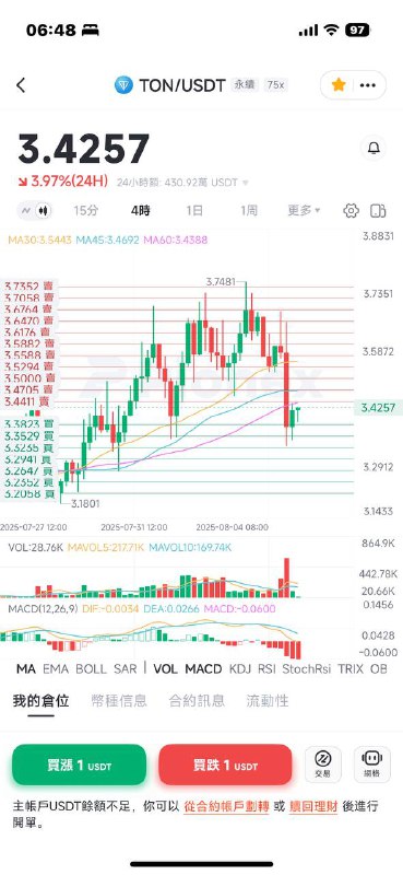 最後選擇了合約網格來做，3-5 區間 3.3左右進的