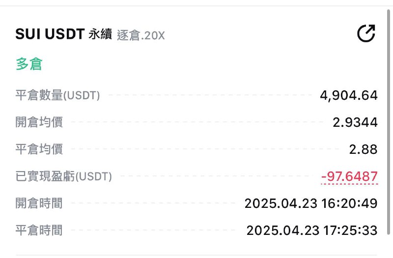 檢討一下今天交易在做 Sui 的單的時候，第一單因為是跟朋友的單，所以在做單的時候有一些不確定性，例如止損以及止盈的位置
