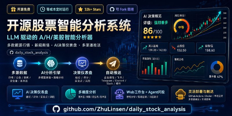 GitHub - ZhuLinsen/daily_stock_analysis: LLM驱动的 A/H/美股智能分析：多数据源行情 + 实时新闻 + LLM决策仪表盘 + 多渠道推送，零成本定时运行，纯白嫖. LLM-powered stock analysis…