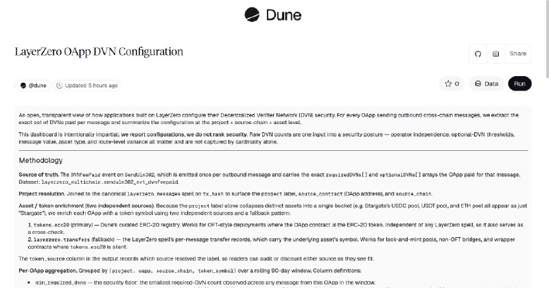 LayerZero OApp DVN Configuration | Dune