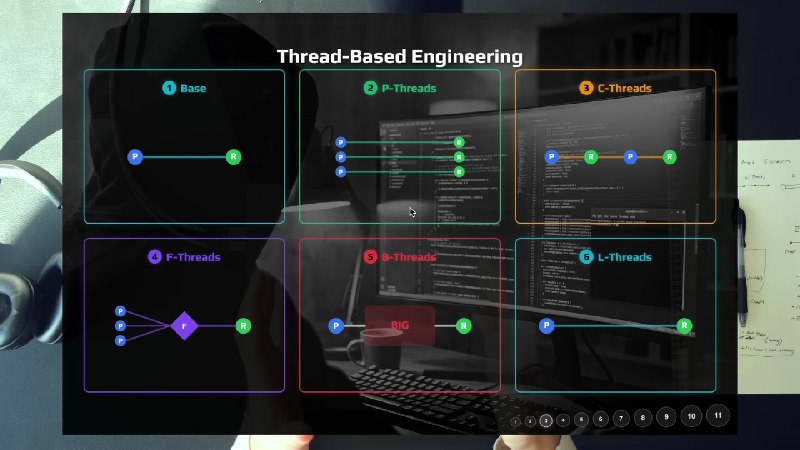 如何規模化你的 Agentic Coding? Thread-Based Engineering 六種模式