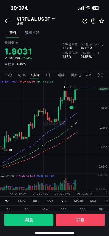 算跑贏一個了 嗚嗚 其他兩個都虧錢了算跑贏一個了 嗚嗚 其他兩個都虧錢了