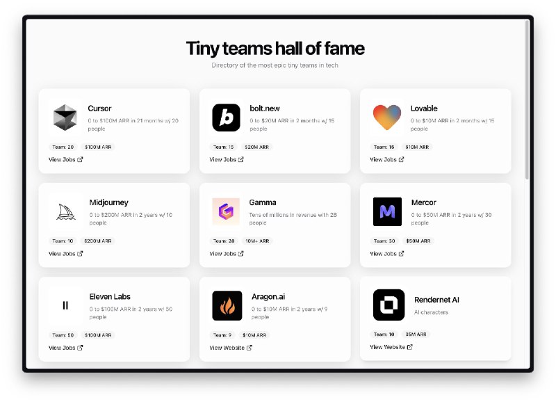 Tiny Teams Hall of Fame