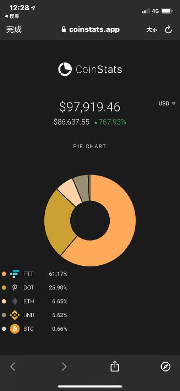 現貨倉位快十萬了 😂