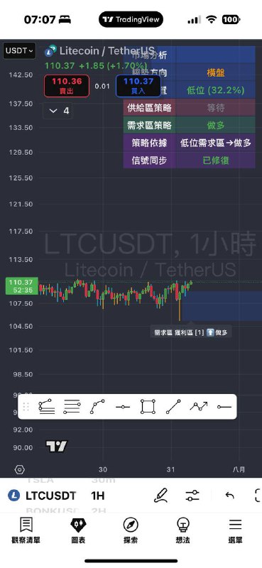 $LTC