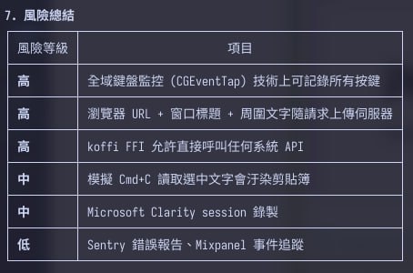 之前有推薦過，但現在反悔了，應該是有資安風險的1. 他基本上是開啟之後，就是全域監聽，包含文字可能也有剪貼簿2. 如果你仍然想使用，可以將 Typeless 在你要講話的時候打開，剩下時間 cmd+q 關閉