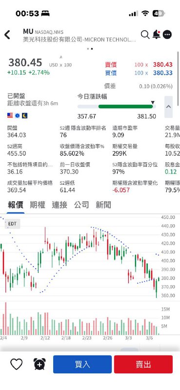 加油美光！