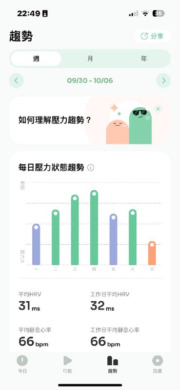 上週也買了 StressWatch 👀 不知道會不會有啥規律或是解讀 😭