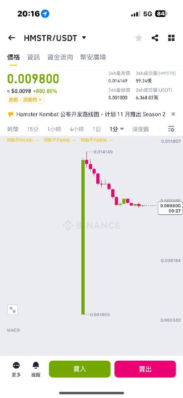 倉鼠快打開盤了，不過很多人應該賣不掉給的蠻少的