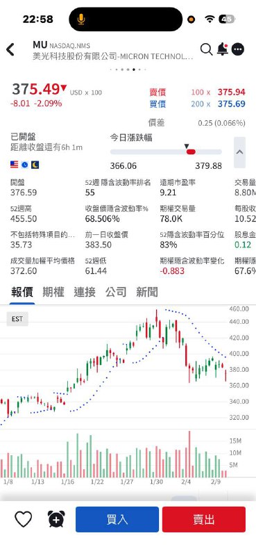 記憶體都走的一個樣，沒意外的話機會是有的，就看要參與多長了