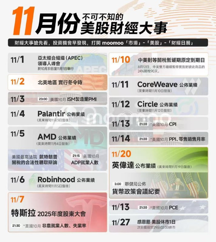11月美股这边的一些事件，看看会不会有一些跟币圈共振的机会