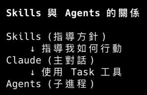 Skills / AgentsSkills / Agents
