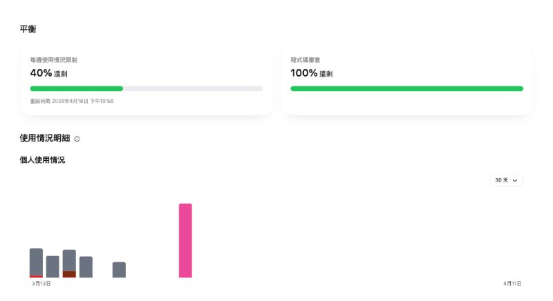 原來 codex 在免費的額度上也可以先使用挺好的