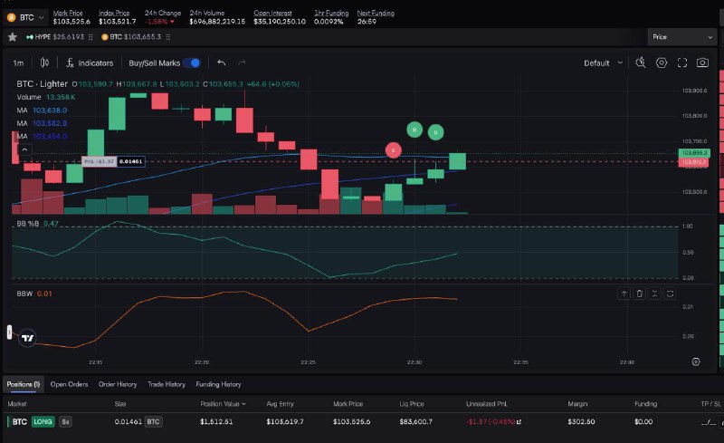 笑死沒有一個數字對的上對的上的只有我是虧得 = =