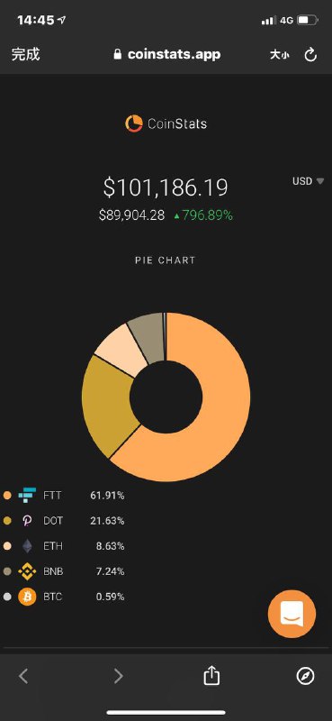 現貨倉位突破10萬刀了 😂