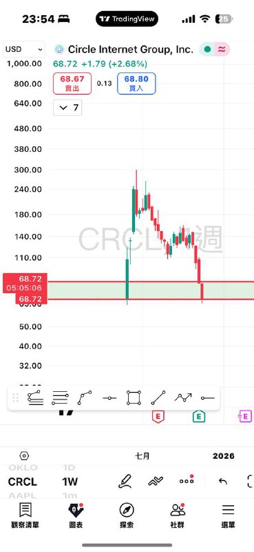 來到了這個奇怪的位置，抄一點體驗一下，拜託不要破
