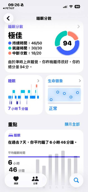 強迫睡覺