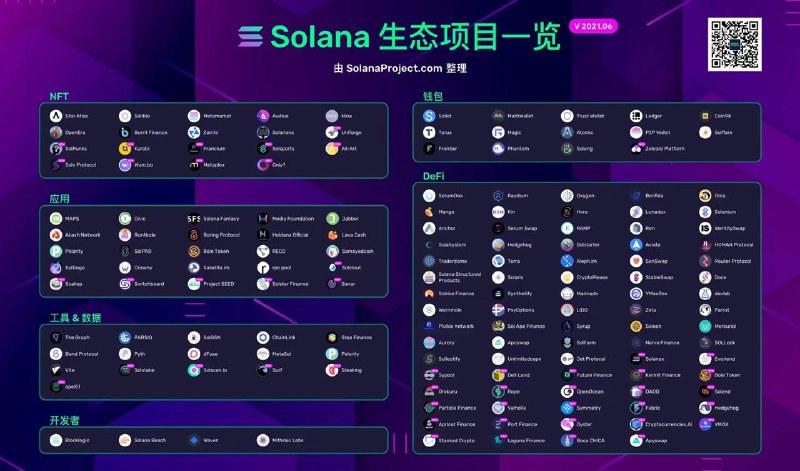 SOLANA 生態項目一覽原文推特：