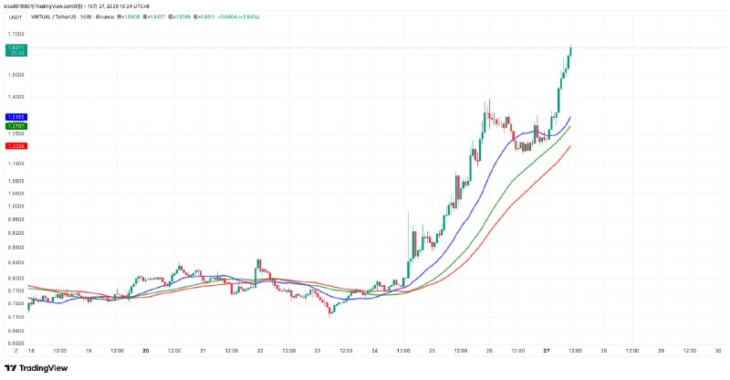 V 子走得好猛呀