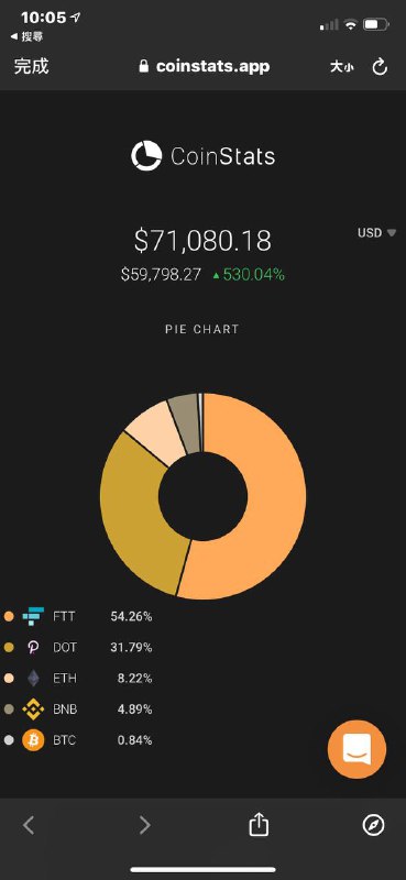 這週收益來到530% 😎 